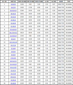 Bande de ruban Mini Nano Core dotée d'un matériau nanocristallin, d'une haute stabilité thermique et d'une perte d'énergie réduite, technologie de pointe - Product Image 5