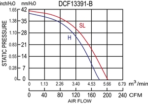 Ventilateurs centrifuges pour les fermes - Product Image 5
