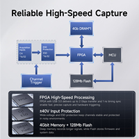 FNIRSI DLA-32 Plus, Analizador Lógico Digital de 32 Canales, Frecuencia de Muestreo de 1 GHz, Profundidad de 4 Gbit, USB 3.0, Decodificación Multiprotocolo, Herramienta de Depuración FPGA