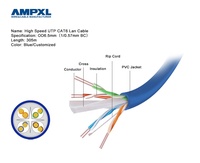 Kabel AMPXL CAT6 UTP 305M 1000ft 4Pair 23AWG Tembaga Murni Gigabit Ethernet LAN PVC LSZH untuk Proyek Jaringan