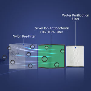 Purificateur d'<span class=keywords><strong>air</strong></span> HEPA à humidité constante de 40 à 60% degrés avec humidificateur intelligent Tuya Wifi grande pièce - Product Image 3