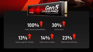 2025年新型 Lexar NVMe PCIe 5.0 SSD M.2 内蔵 1TB/4TB 14000/11000MB/s デスクトップPC、PS5、携帯型ゲーム機対応 - Product Image 3