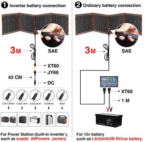 <span class=keywords><strong>DOKIO</strong></span> 150W <span class=keywords><strong>160W</strong></span> 200W EU Livraison Gratuite Meilleures Ventes Couverture Solaire Portable Panneaux Solaires Couverture Solaire - Product Image 3