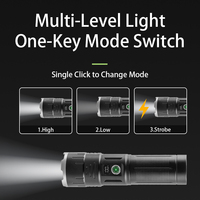 Senter Laser Putih Zoom Fokus Tipe C Dapat Diisi Ulang dengan Power Bank dan Tampilan Baterai Senter Genggam