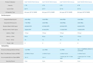 P4510 4TB SSD <span class=keywords><strong>2</strong></span>,5 Zoll U.<span class=keywords><strong>2</strong></span> NVMe PCIe SSDPE2KX040T8PH <span class=keywords><strong>2</strong></span> T8 <span class=keywords><strong>2</strong></span> T801 Solid State Drive - Product Image 4