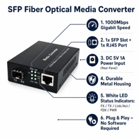 Convertisseur de média fibre optique SFP 1000 Mbps, conception de module universel, boîtier métallique, entrée DC5V