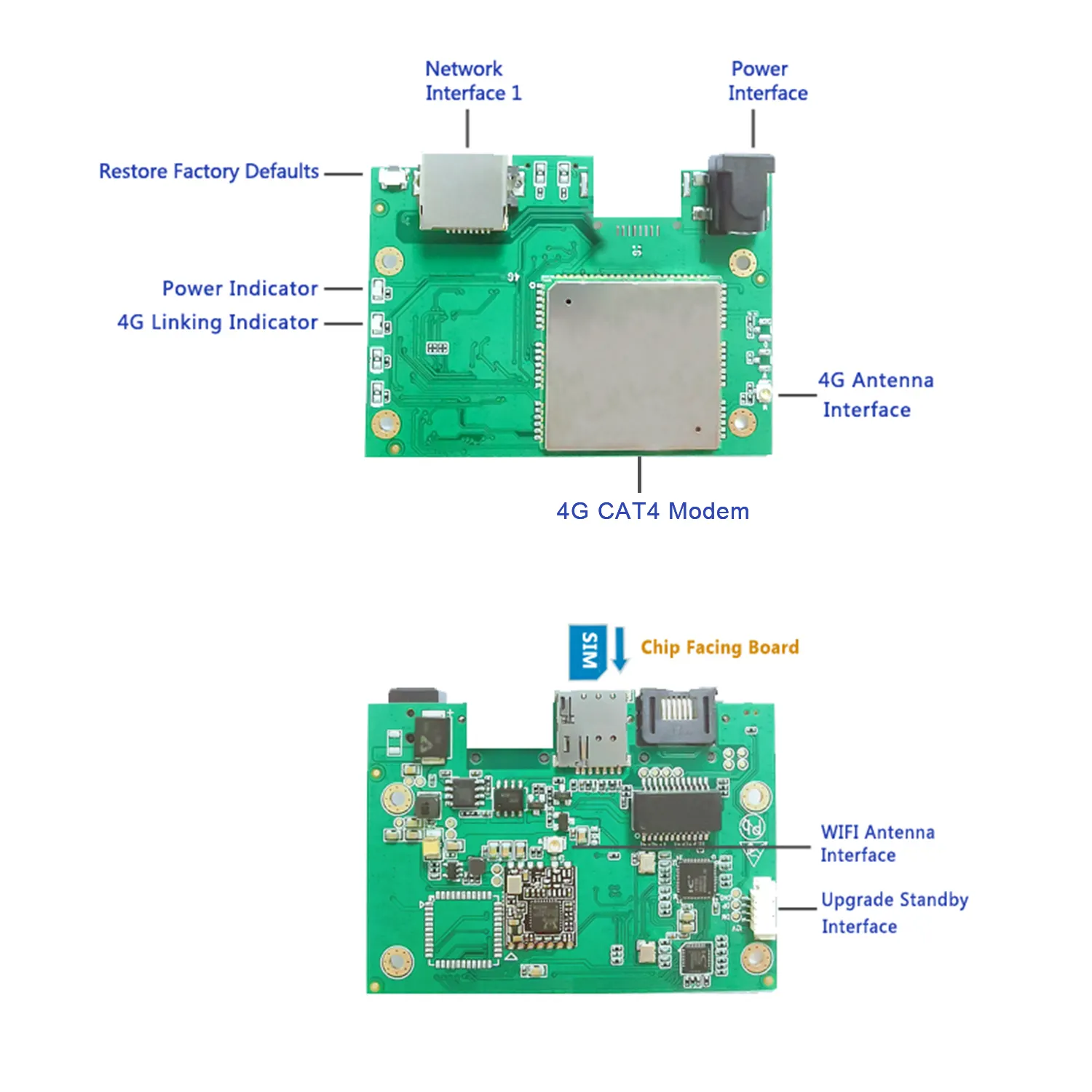 Papan Manajemen Jarak Jauh 4G Kecil LTE CAT4 Routing WIFI LAN PCBA dengan Penerusan Port VPN Fungsi Gateway