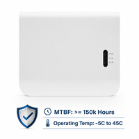 Microcelda 4G LTE para Interiores, 2x50mW ENodeB FDD TDD Multibanda B1 B3 B5 B40, Microcelda Integrada para Cobertura en el Hogar y la Oficina
