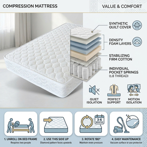 <span class=keywords><strong>Matelas</strong></span> d'hôtel 20 cm en <span class=keywords><strong>mousse</strong></span> à mémoire de forme et ressorts ensachés, roulé, pliable, ignifuge, produit du fabricant - Product Image 4