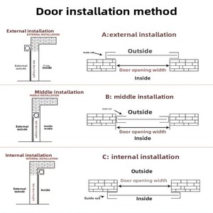 Puerta Rápida Automática de PVC Industrial de Alta Velocidad, Puerta Enrollable Rápida para Logística de Almacenes, Puerta de Seguridad de Acción Rápida con Sensor de Radar - Product Image 6