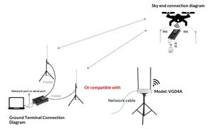 Vsk0301330 30km Vediolink tần số nhảy antijamming - Product Image 2