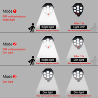 Lampes murales solaires d'extérieur à LED pour jardin Capteur de cote IP65 Lampes murales avec caméra de simulation et surveillance par télécommande