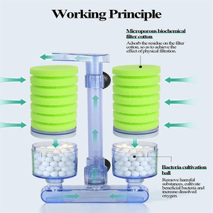 <span class=keywords><strong>Filtre</strong></span> éponge biochimique pour aquarium XY 2882, pompe à <span class=keywords><strong>air</strong></span> ultra silencieuse pour aquarium, <span class=keywords><strong>double</strong></span> tête, éponge bio, <span class=keywords><strong>filtre</strong></span> en <span class=keywords><strong>mousse</strong></span> pour aquarium - Product Image 3