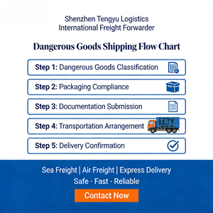 Contenedor Completo FCL de 20 pies y 40hq a Portugal, Beira, Mozambique desde China, Shenzhen, Shanghái, Ningbo, Guangzhou, Agente de Transporte Marítimo - Product Image 5