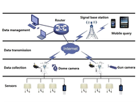 Système de station de surveillance météorologique extérieure pour l'agriculture intelligente, capteurs agricoles, surveillance météorologique, système sans fil 4G avec panneau solaire MODBUS-RTU