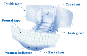 Couches-<span class=keywords><strong>culottes</strong></span> jetables à haute absorption pour adultes âgés, couches pour bébés adultes en gros, <span class=keywords><strong>culottes</strong></span> menstruelles, couches <span class=keywords><strong>Abdl</strong></span> - Product Image 6