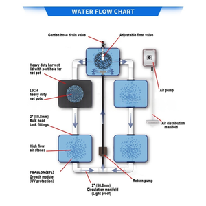 Система рециркуляции капельного орошения, 27 л - Product Image 5