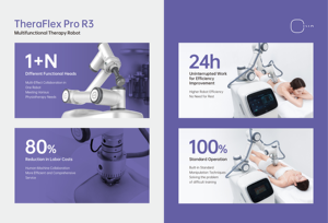 2025 Al Technology + Salud inteligente Ciclo completo Gestión DE LA SALUD Fisioterapia Masaje Robot - Product Image 3