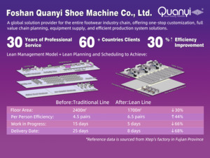 Máquina Motorizada para Secar y Fijar el Forro <span class=keywords><strong>de</strong></span> <span class=keywords><strong>Calcetines</strong></span>, para la Fabricación <span class=keywords><strong>de</strong></span> Calzado, 380V/220V 0.55KW - Product Image 6