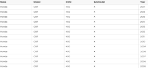 Tuyaux de radiateur en silicone SS417 pour <span class=keywords><strong>HONDA</strong></span> CRF <span class=keywords><strong>450</strong></span> X 2005-2017 - Product Image 3