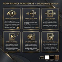 Ventana Moderna Personalizada de Doble Hoja Vertical de Aluminio para Residencias, Ventanas Verticales para Baño, Colores Personalizados Disponibles
