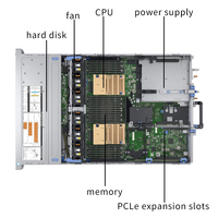 全新原装Del EMC PowerEdge R740XD 750 2URack服务器英特尔至强高性能云托管GPU数据中心网络服务器