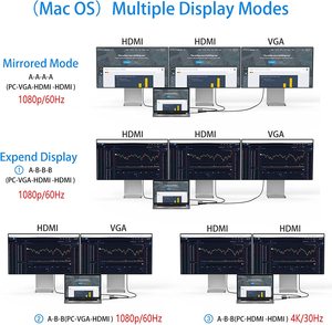 ICZI <span class=keywords><strong>USB</strong></span> C Hub 11 en 1 Adaptador multipuerto de estación de acoplamiento con 2 HD Triple Display100W PD, 4 puertos <span class=keywords><strong>USB</strong></span> para <span class=keywords><strong>MacBook</strong></span> <span class=keywords><strong>Air</strong></span>/Pro - Product Image 4