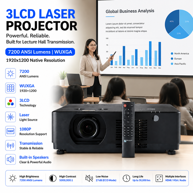 3LCD Laser Projector 7200 ANSI Lumens Wuxga High Brightness for Corporate Training Room Presentation
