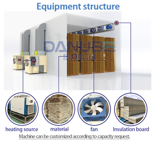 Horno de Secado de Madera de Alta Productividad con Bandejas, PLC Automático, de Gran Demanda, para Pepinos - Product Image 2
