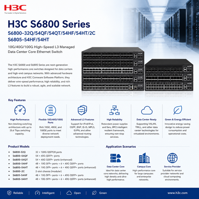 H3C S6800-32Q/54QF/54QT/54HF/54HT/2C S6805-54HF/54HT 10G 40G 100G High-Speed L3 Managed Data Center Core Ethernet Switch