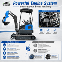 Mini Excavator EPA Farm LAWNIO Canopy Kubota dengan Track Karet, Hydraulic Thumb, untuk Kebun dan Perkebunan, Mini Excavator Pro