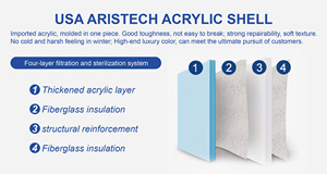 อ่างอาบน้ำอะคริลิคแบบออลอินวัน Vanace พร้อมระบบไฟ LED สีขาว พร้อมเครื่องทำความเย็นและระบบกรอง สำหรับสปาที่บ้าน - Product Image 3