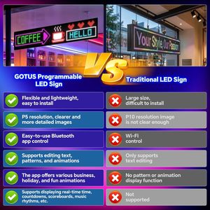Letrero LED Programable P5, Resolución 32x634, Control por Aplicación Bluetooth para Interiores, Ideal para Exhibición en Escaparates de Negocios y Tiendas Minoristas - Product Image 2