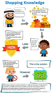 Литиевые аккумуляторы 15 кВт·ч, 20 кВт·ч с длительным сроком службы и высокой емкостью, 51.2В 314Ач, напольные, для домашнего хранения энергии - Product Image 6