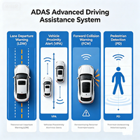 Caméra de sécurité ADAS IA avec détection de piétons LDW FCW, alerte sonore en temps réel, moniteur AHD 1080P pour taxi et VTC, OEM/ODM