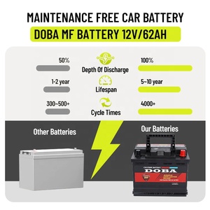 Good Quality Lead Acid Cold Start Function Maintenance Free Long Service Life OEM ODM SMF Car <b>Battery</b> - Product Image 2