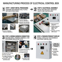 Armoire de commande moteur triphasée 380V 5,5kW 7,5kW 11kW avec panneau de démarrage étoile-triangle pour pompe à eau IP54
