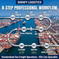 Service de logistique transitaire, stockage gratuit, fret, recherche de fabricants vérifiés, Chine vers les États-Unis, agent logistique DDP