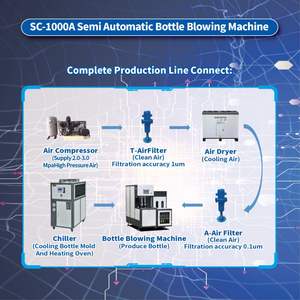 Máquina de 2 cavidades Máquina de soplado de tarros semiautomática Precio 50-2000ml Proveedor Máquina de moldeo por soplado y estiramiento Mini - Product Image 6