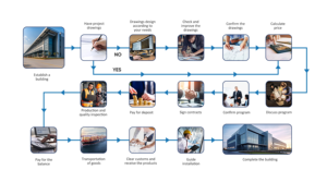 Hiện đại prefab Trọng lượng nhẹ lớn khoảng không gian khung kết cấu thép xây dựng cho kho công nghiệp - Product Image 6