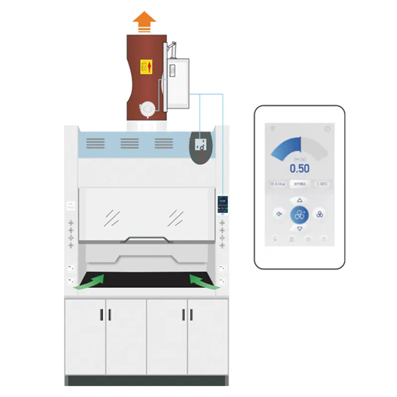 Laboratoriummeubels Variabel Luchtvolume (Vav) Laboratorium Fumehood Voor Lab