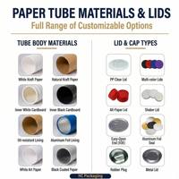 Tube en papier personnalisé pour emballage de baume de soin personnel, boîte cylindrique en papier personnalisée pour crèmes et onguents, impression de logo personnalisé en usine