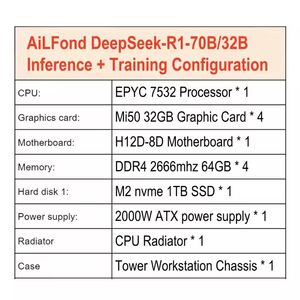 For DeepSeek 70B 32B Workerstation 4 GPU MI50 32GB With 7532 CPU H12D-8D 256G 2000W GPU AI Server PC Computer LLaMA - Product Image 2