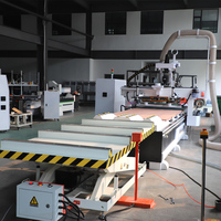 Routeur CNC de chargement et de déchargement d'alimentation automatique ATC pour meubles de panneaux avec systèmes de contrôle NC Studio Syntec Richauto