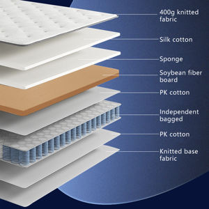 Colchón Moderno Transpirable con Muelles Ensacados de 12 Pulgadas, Ecológico, para Uso Escolar y Hospitalario, Tamaños Personalizables, Venta al por Mayor desde China - Product Image 5