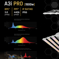 Éclairage LED commercial A3i PRO Series 1500W en aluminium pour la culture commerciale, IP66 ETL DLC, horticulture, culture de plantes