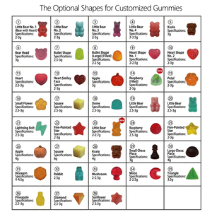 เยลลี่เห็ดรสราสเบอร์รี่ธรรมชาติ 10 ชนิด เยลลี่เสริมสมาธิเพื่อสุขภาพสมอง ความจำ ความสงบ ให้พลังงาน เห็ดหลินจือ 60 เม็ด - Product Image 6