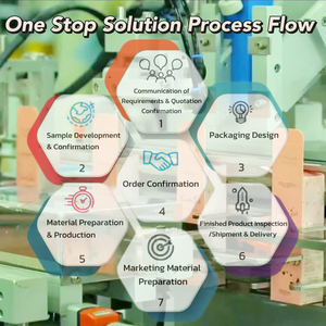 Dr.Innoderm OEM/ODM Etichetta Privata, Polvere Detergente Enzimatica Coreana per la Cura della Pelle, Controllo dell'Oleosità, Pulizia Profonda, Eliminazione delle Imperfezioni - Product Image 5