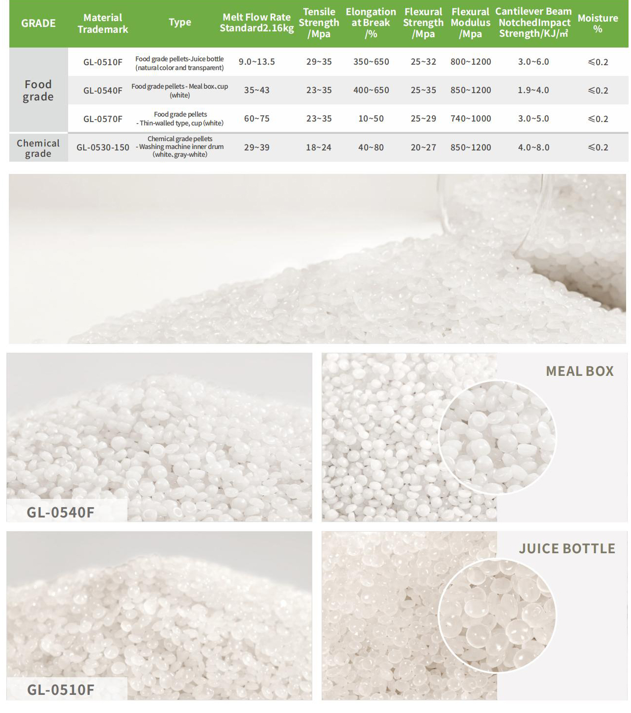 Recycled PP resin granules