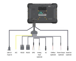 Tablette robuste 10 pouces Android 13, écran haute luminosité 1200 nits, IP67, ordinateur professionnel avec 8+128 Go de stockage - Product Image 4